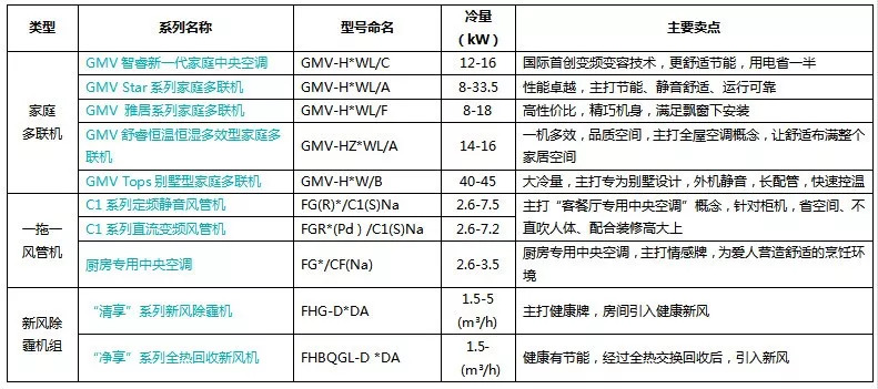 教育器材 第52页