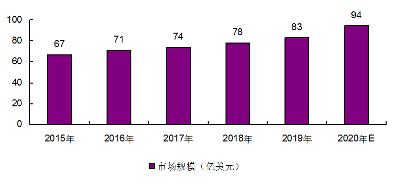 教育器材 第39页