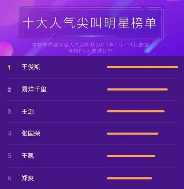 2017明星人气榜，谁在闪耀？