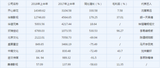 2023年中国明星收入排行榜，揭秘百强巨星的财富密码