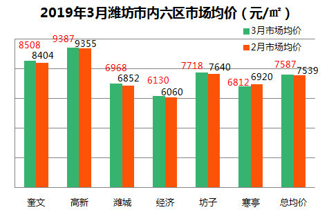 潍坊房产信息网，一站式解决您的置业需求