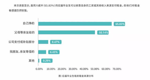 开发区租房信息全攻略，从选择到入住的完美指南