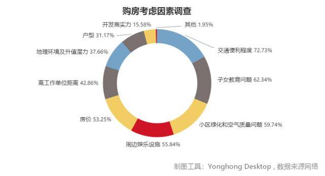 探索二手房价格，影响因素、趋势与购房策略