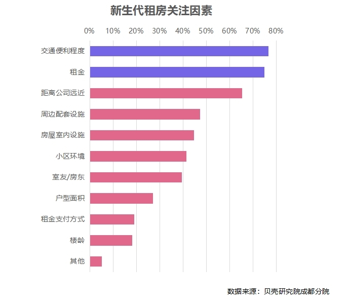 探索便捷高效的租房新选择，金山租房网深度解析