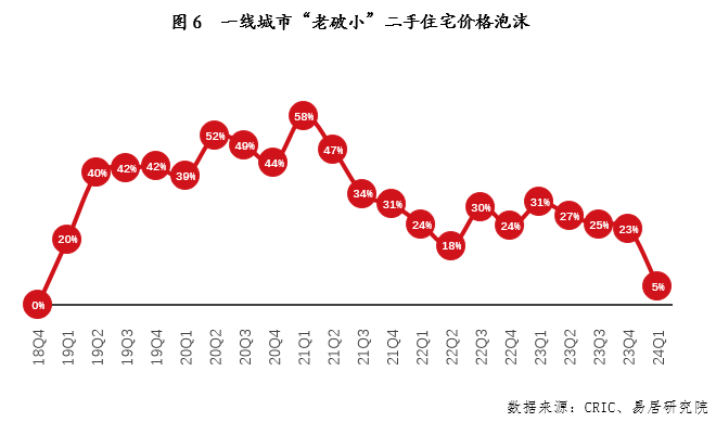 泡崖二手房，城市更新中的独特魅力与投资机遇