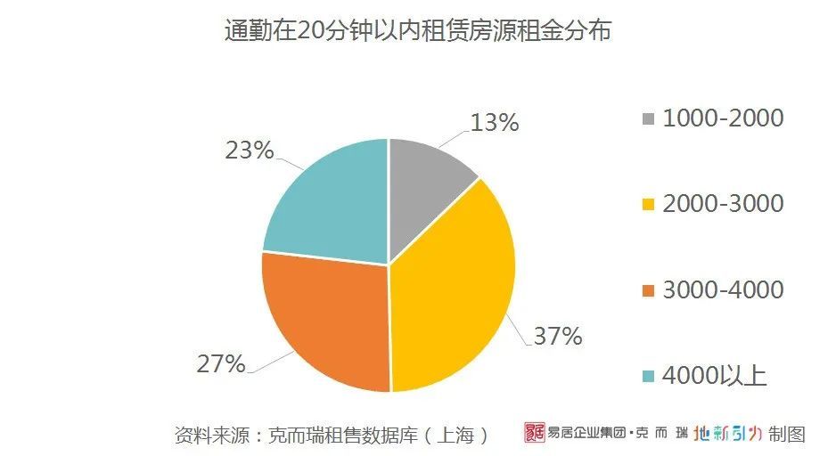 徐家汇租房，城市生活的多彩选择与智慧决策