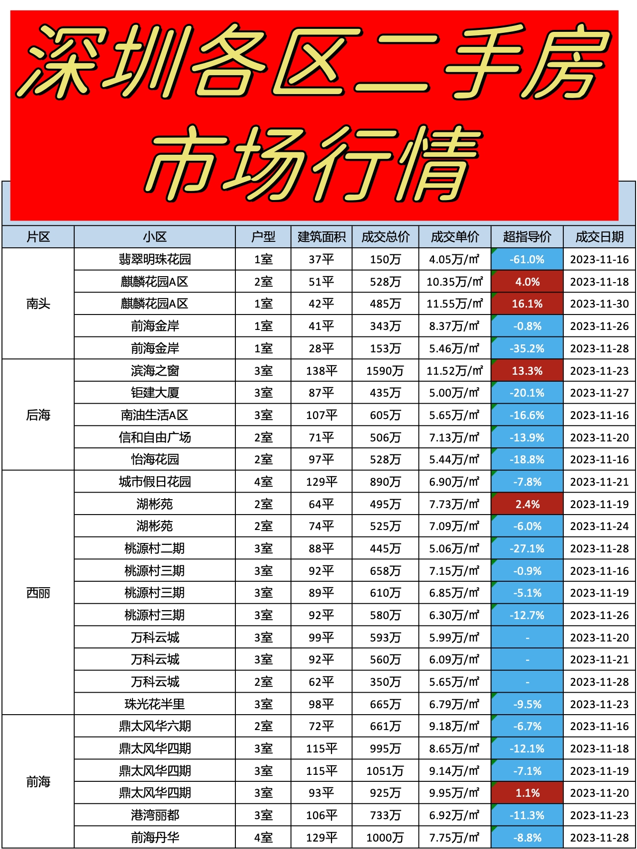 探索新港二手房市场的独特魅力与投资潜力