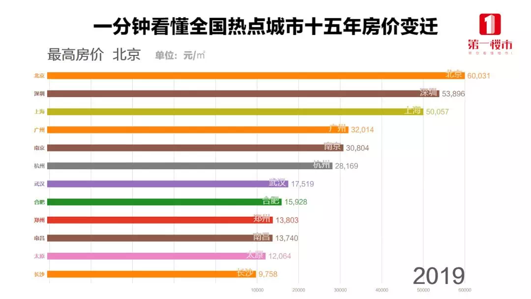 房价查询，解锁购房前的信息透明化时代