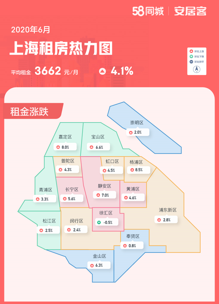 探索上海南汇租房的多样选择与实用指南