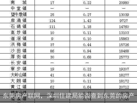 东莞房地产信息网，洞悉城市发展脉搏的窗口