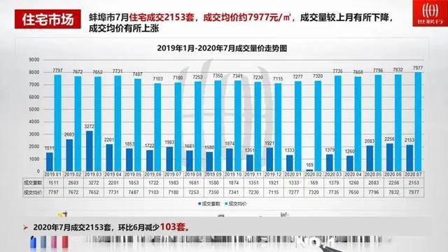 解放南路二手房市场深度解析，潜力、趋势与精选房源