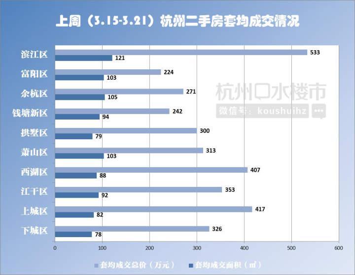 朝晖二手房，城市生活的温馨选择