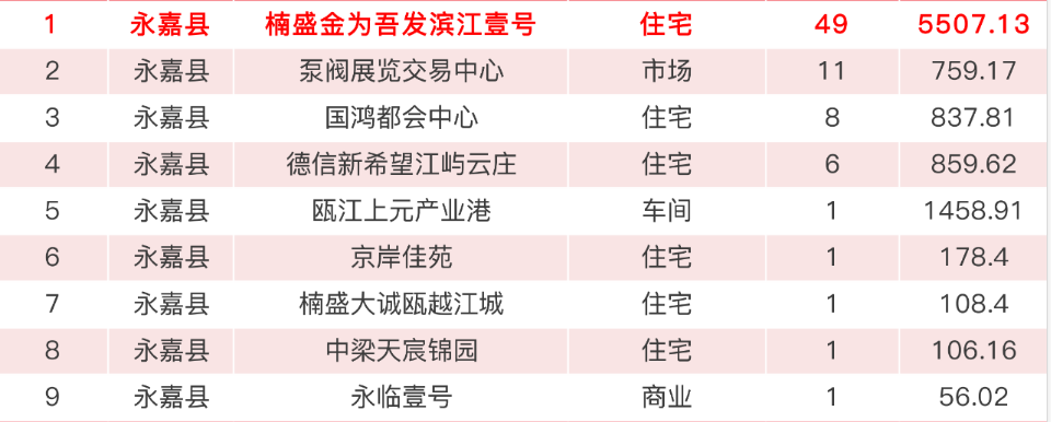 永嘉二手房市场新动向，探寻性价比之选