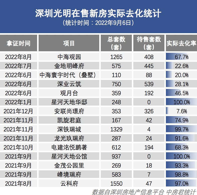 光明二手房，城市变迁中的温馨选择