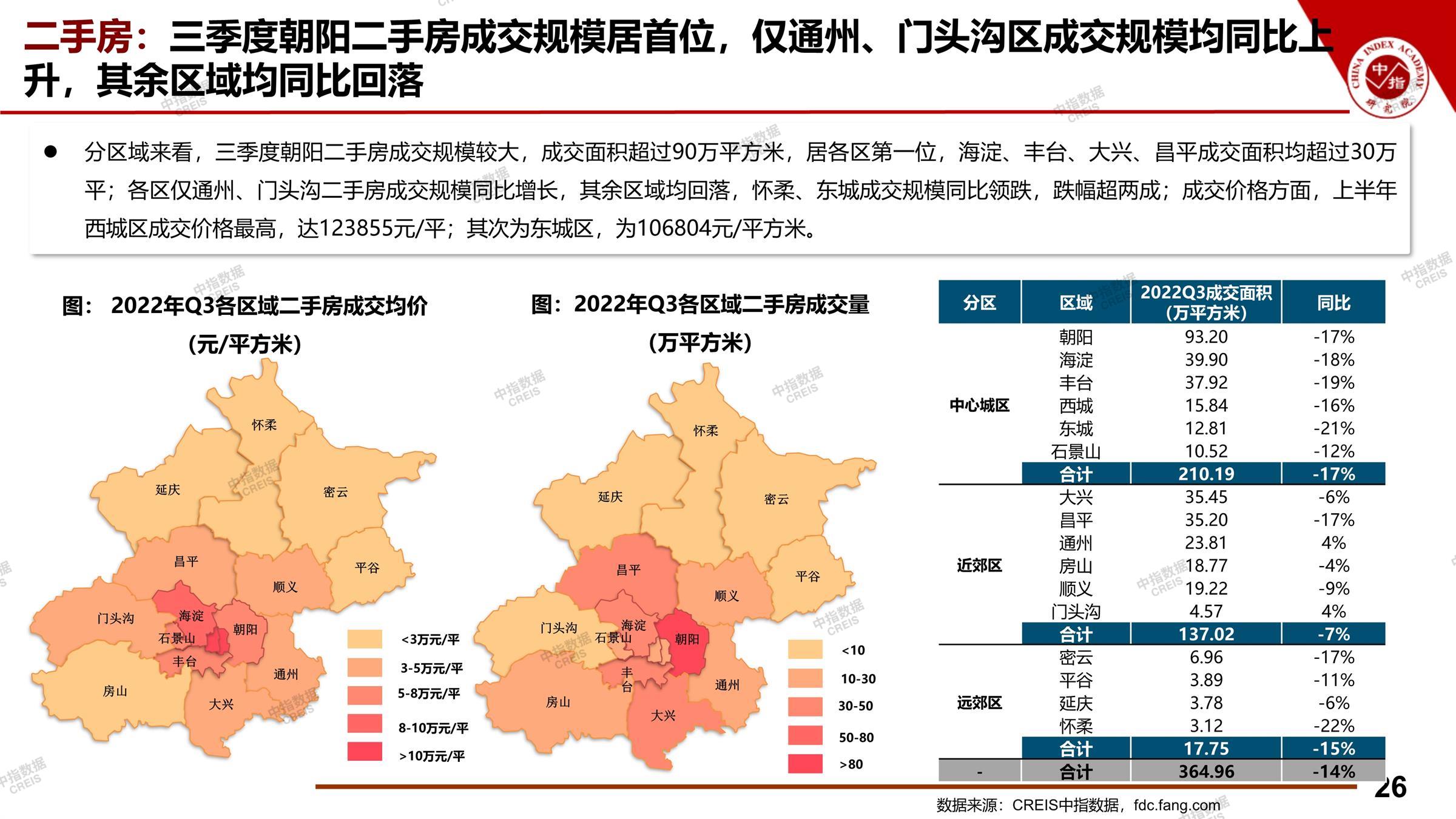 探索北京二手房市场，机遇与挑战并存