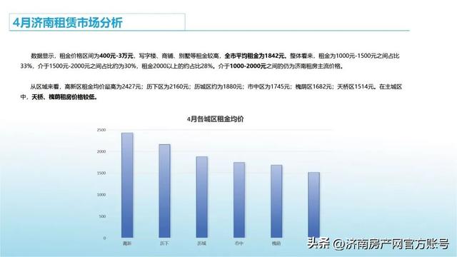 济南二手房出租市场深度解析，机遇与挑战并存