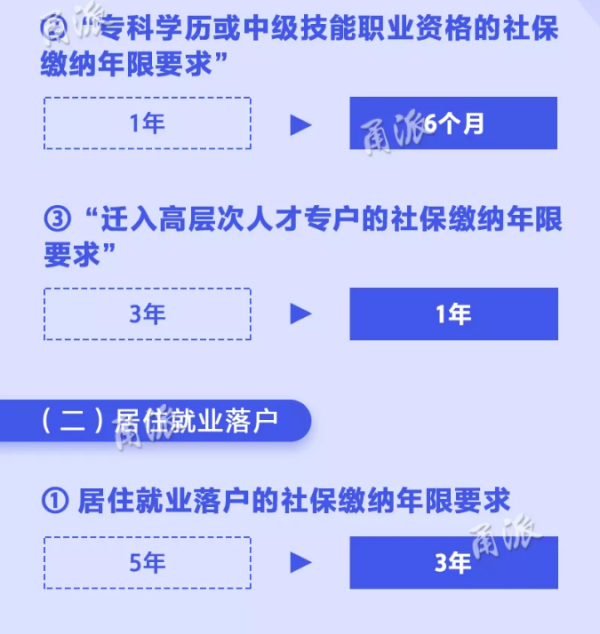 教育通知 第8页