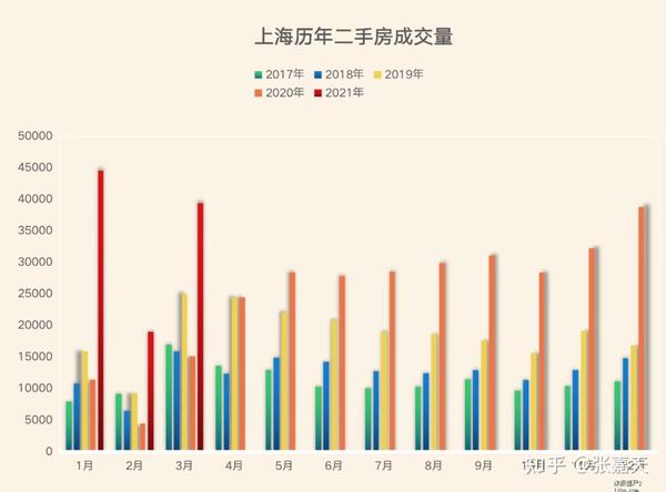 曹杨二手房，城市变迁中的居住选择与价值探索