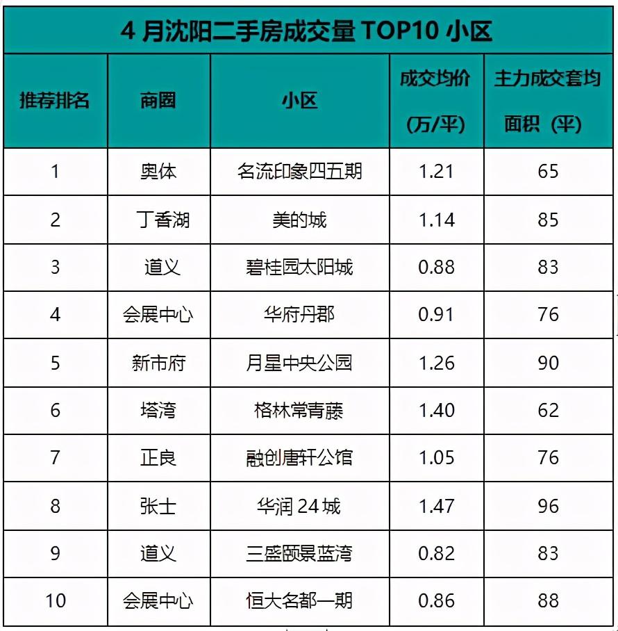 禹州二手房市场深度解析，探寻性价比之选