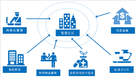 探索新区租房的多样选择与智慧决策