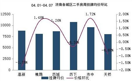 济南二手房市场新观察，安居客的视角与购房者的智慧选择