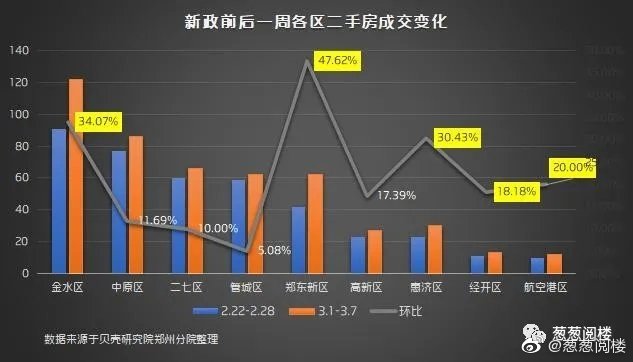 探索会展中心二手房市场，从数据看趋势与机遇