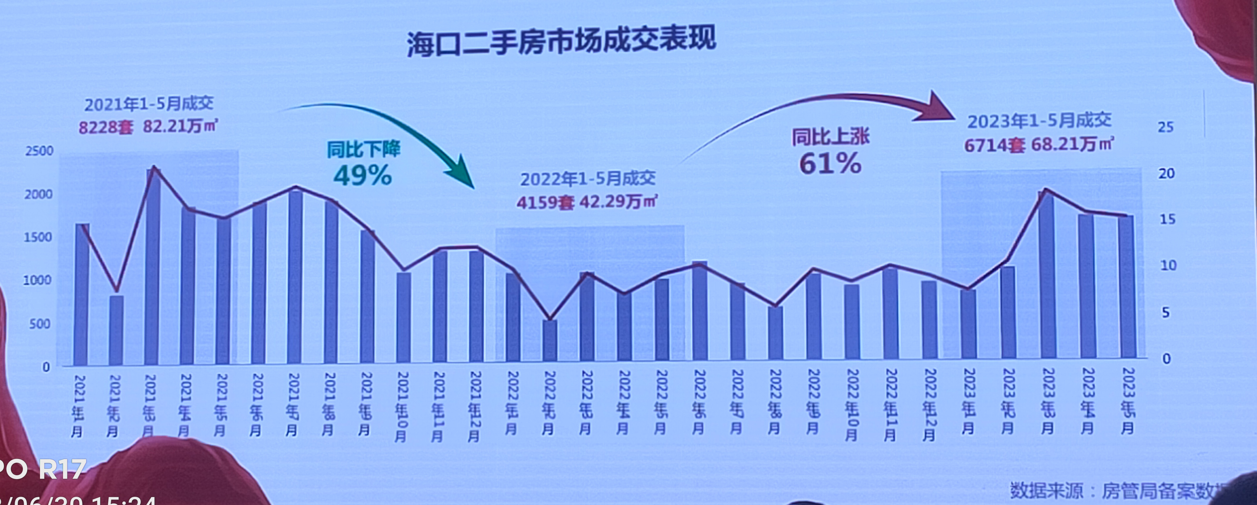 探索中山路二手房市场，从数据到趋势的深度剖析