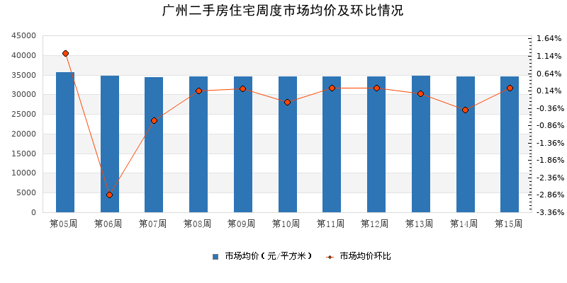 广州二手房市场，机遇与挑战并存的置业选择