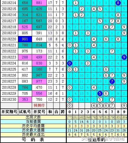 今日3D试机号，金马之舞，共舞未来