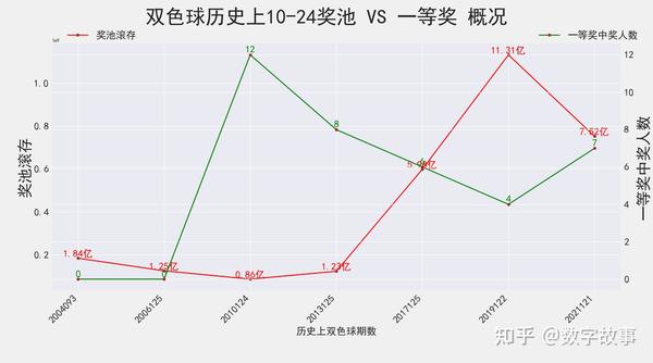 双色球24116期开奖揭秘，幸运与希望的碰撞