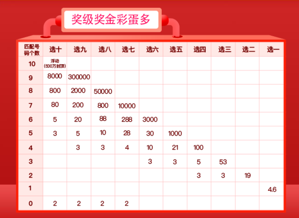 福彩快乐8，解锁中奖秘籍——奖金计算器使用指南