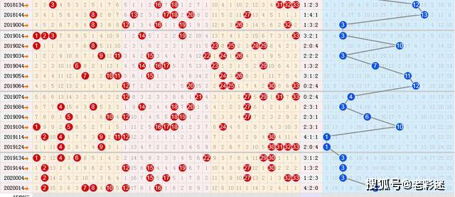探索双色球基本走势图，爱彩票的智慧之选