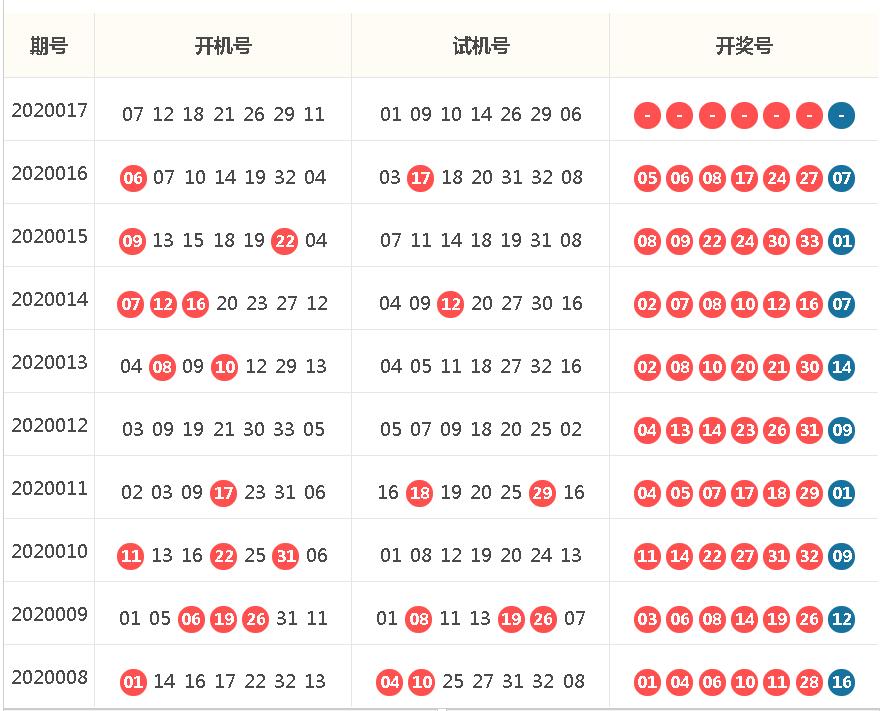 探索双色球，开机号、试机号与开奖号码的奥秘