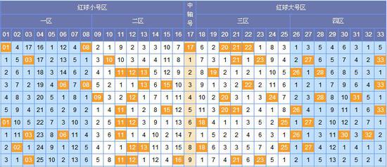 探索双色球近500期基本走势，数字背后的奥秘