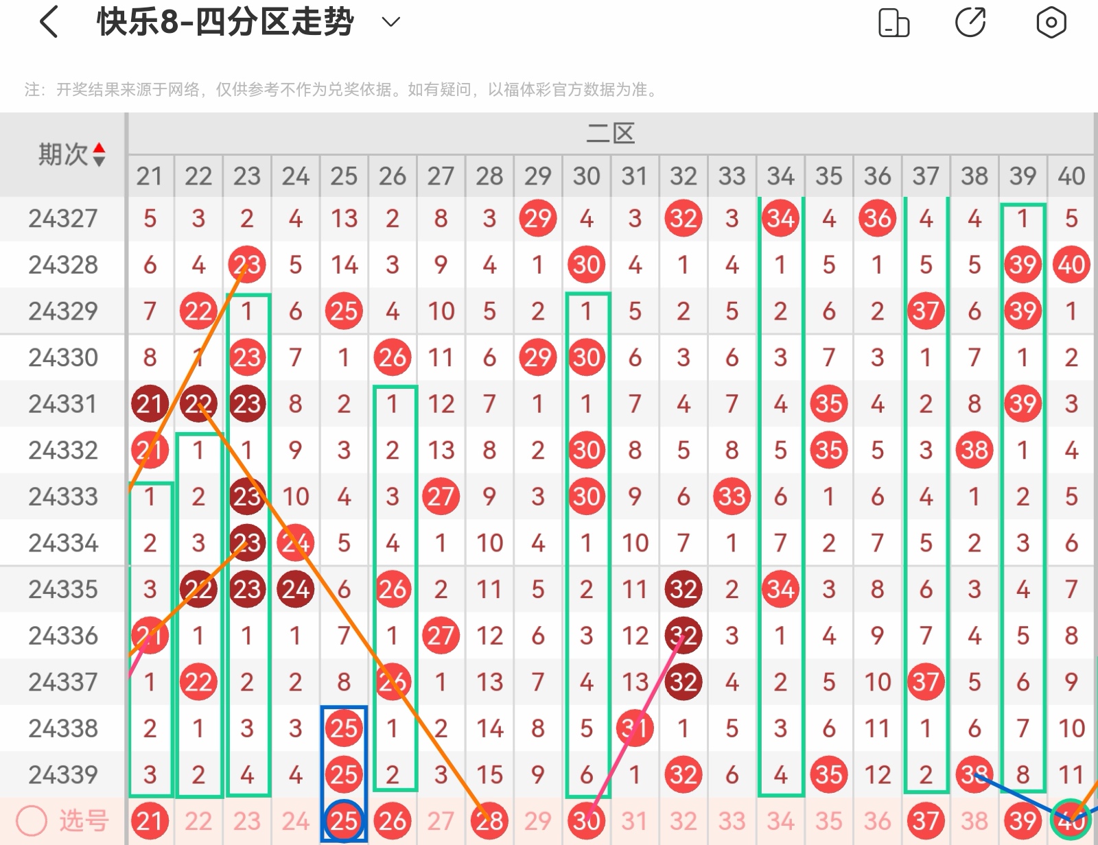 快乐8近100期走势图带连线图，解锁数字游戏的奥秘