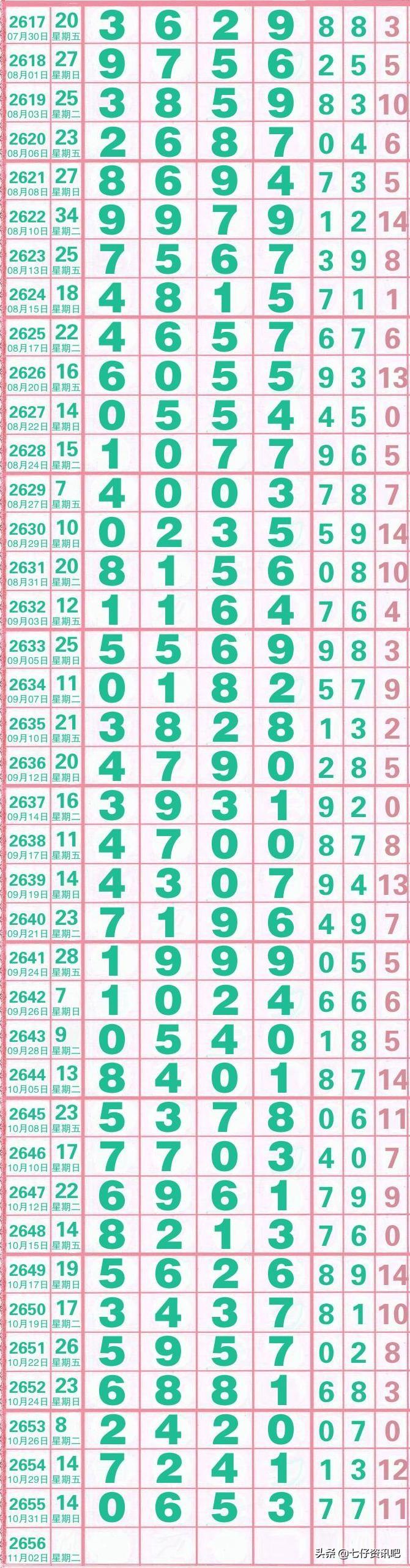 今日22选5开奖结果揭晓，幸运数字的奇妙之旅