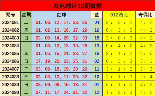 探索双色球2019040，数字背后的幸运与智慧