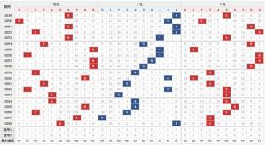 排列3走势图综合版，解锁数字彩票的奥秘