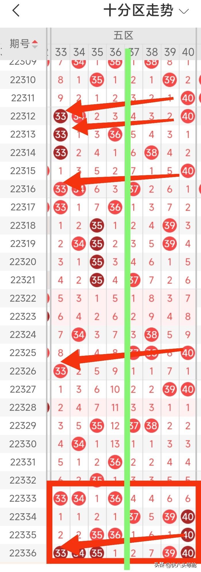 快乐8基本综合走势图，解锁数字游戏的智慧与乐趣