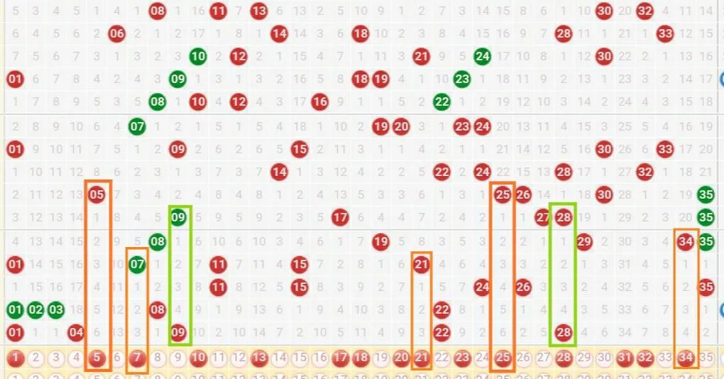 探索大乐透最近100期结果，数字背后的奥秘与趋势分析