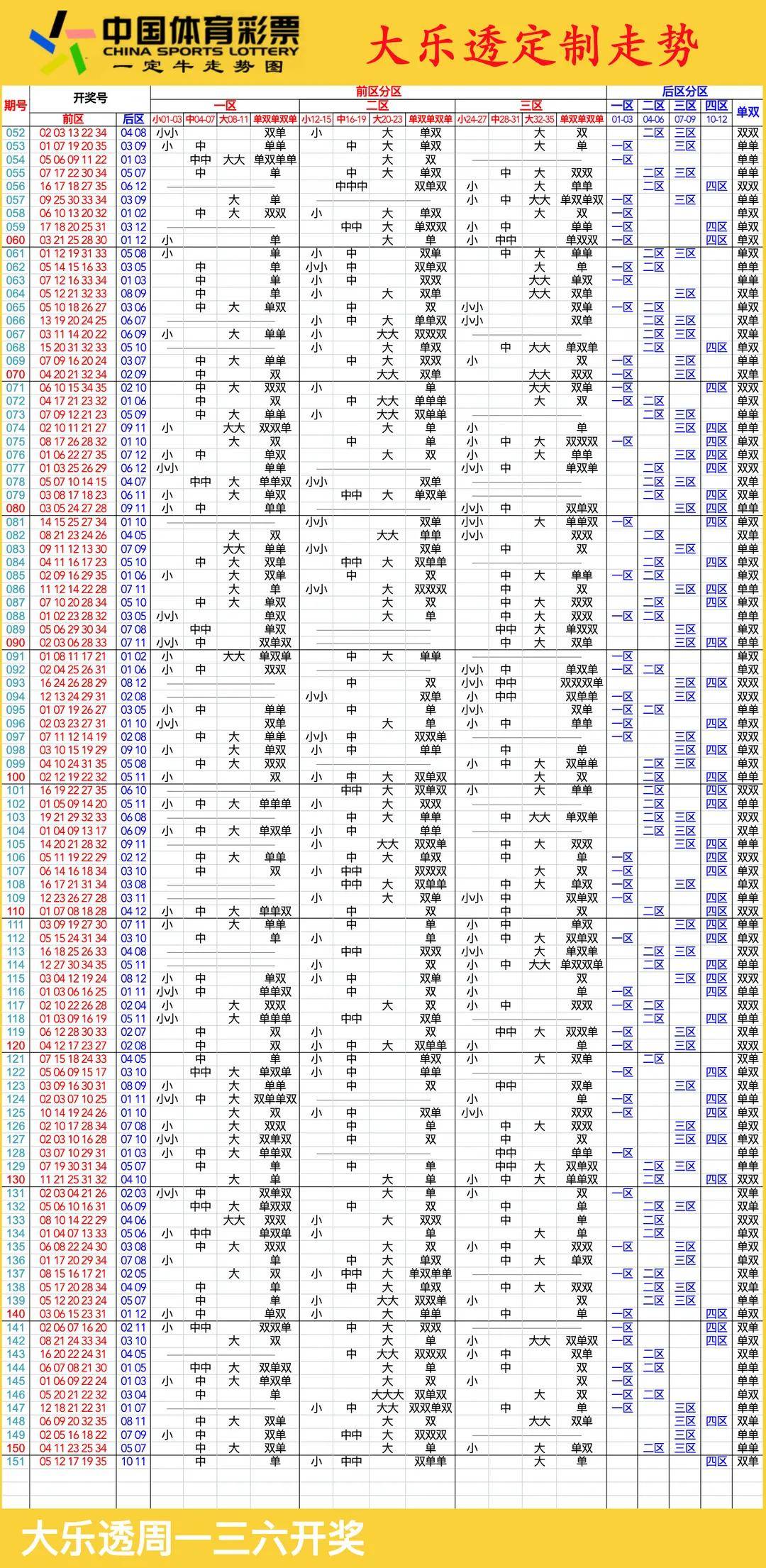 探索大乐透最新走势，新浪网上的数字奥秘