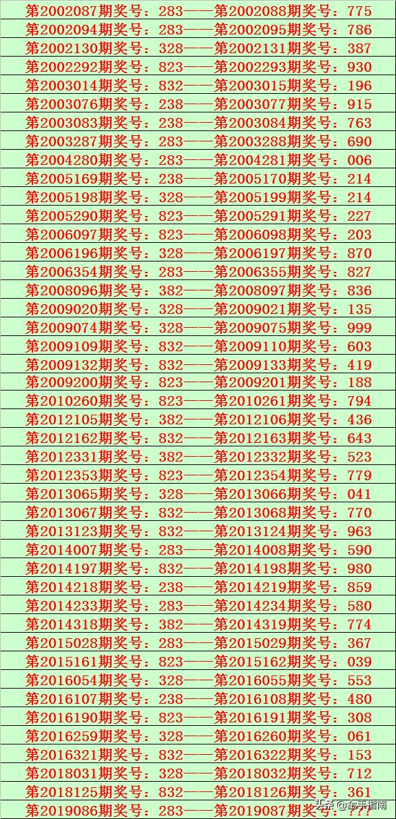 探索彩票世界，家彩、福彩3D的开机号、试机号与关注号揭秘