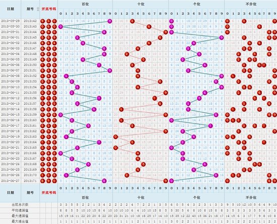 3D综合版，透视未来趋势的3D综合走势图