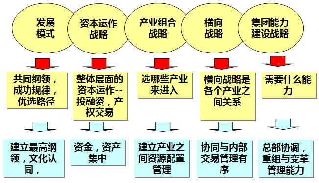 排列五综合走势图带连线的深度解析与策略应用