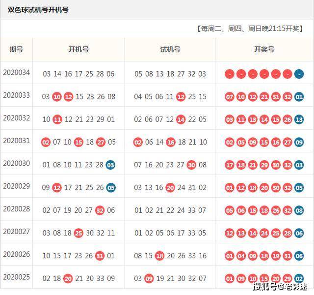 福利彩票双色球093期，梦想与机遇的碰撞