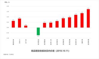 七乐彩走势图带连线图，解读数字背后的奥秘