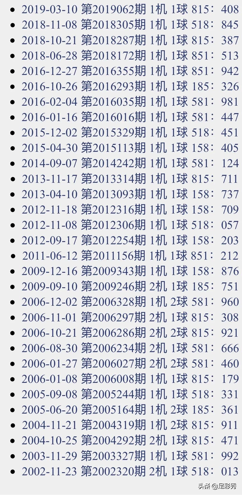 探索3D彩票的试机号与开奖号，揭秘近200期的数字奥秘