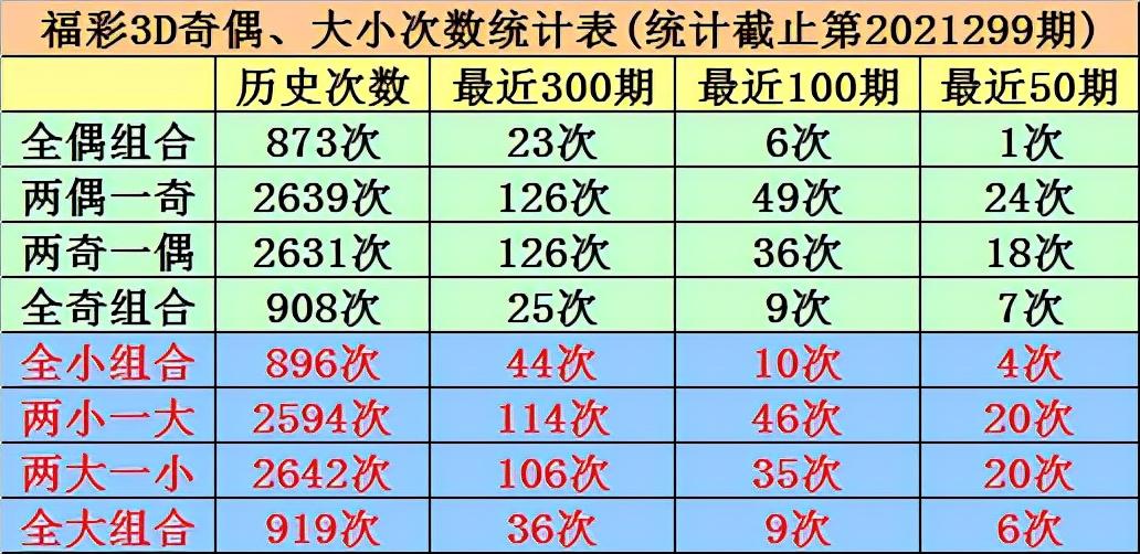 3D和值走势图带连线专业版，深度解析与实战应用