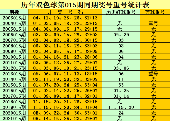 双色球历史记录合集，探寻幸运的轨迹