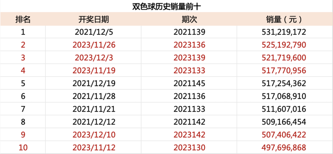 2021149期双色球开奖揭晓，梦想与幸运的碰撞